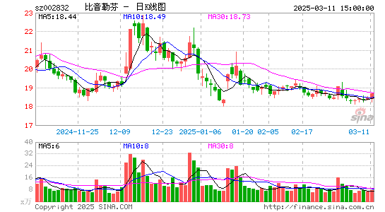 比音勒芬