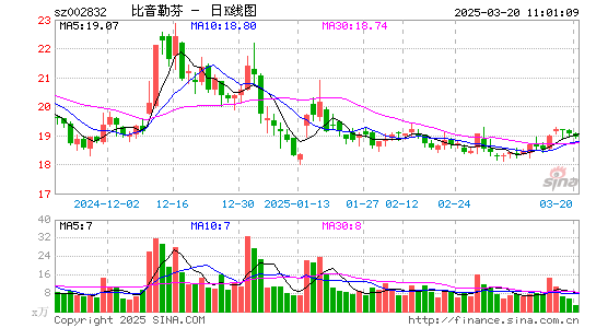 比音勒芬