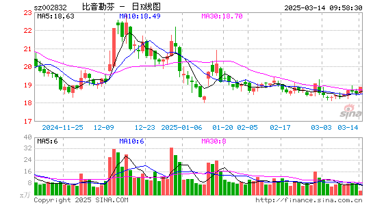 比音勒芬