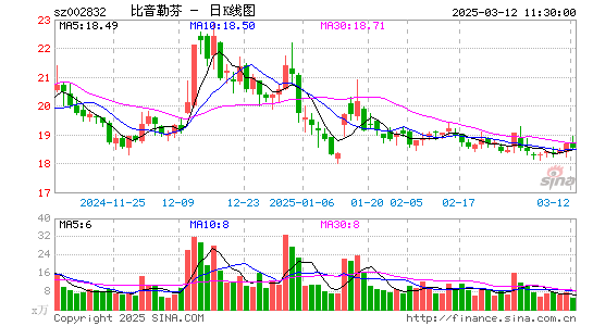 比音勒芬