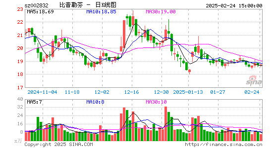 比音勒芬