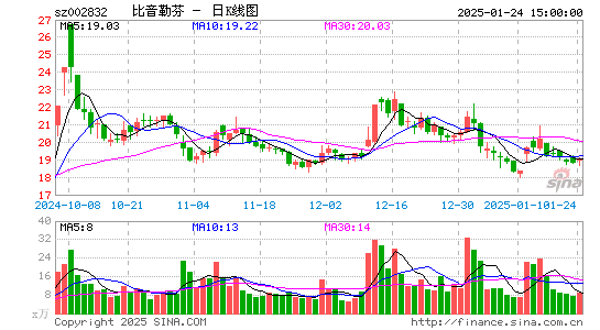 比音勒芬