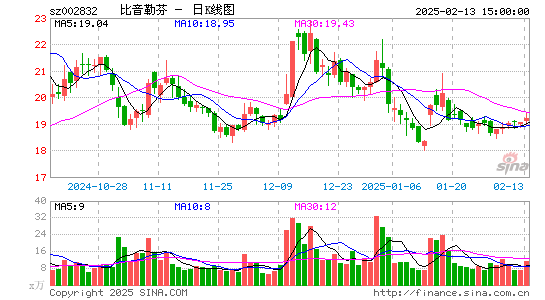 比音勒芬