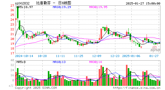 比音勒芬