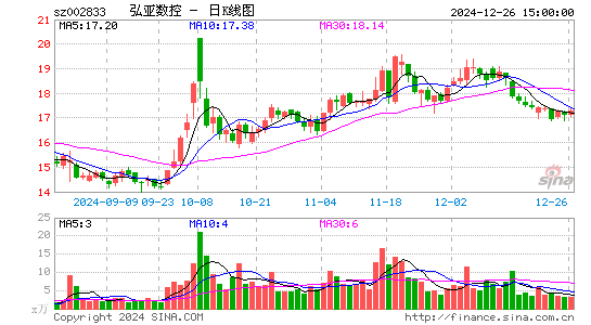 弘亚数控