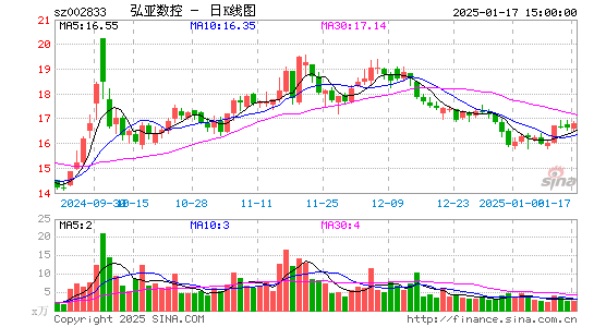 弘亚数控