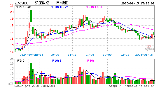 弘亚数控