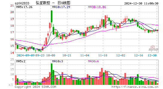 弘亚数控