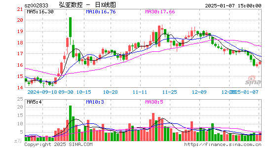 弘亚数控