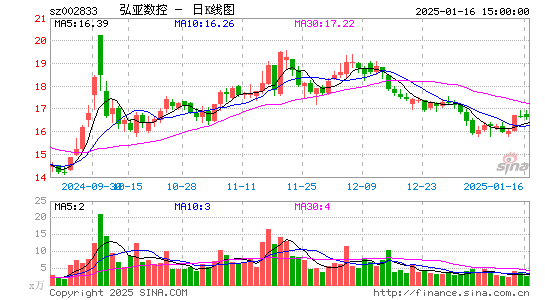 弘亚数控