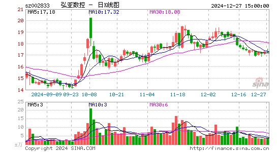 弘亚数控