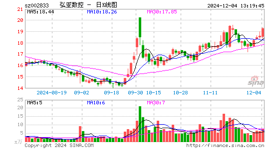 弘亚数控