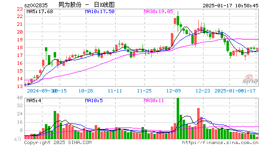 同为股份