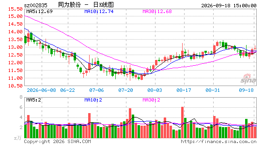 ͬΪ�ɷ�
