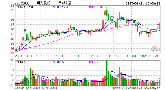 同为股份