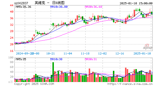 英维克