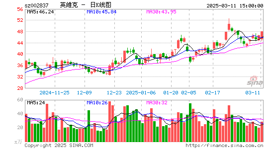 英维克