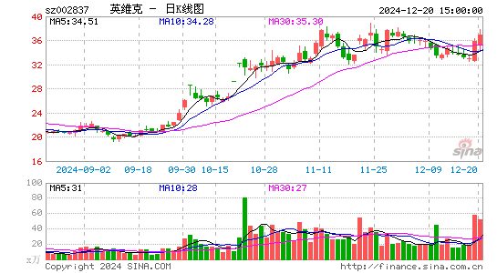 英维克