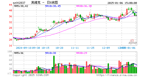 英维克