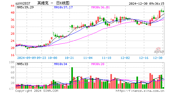 英维克