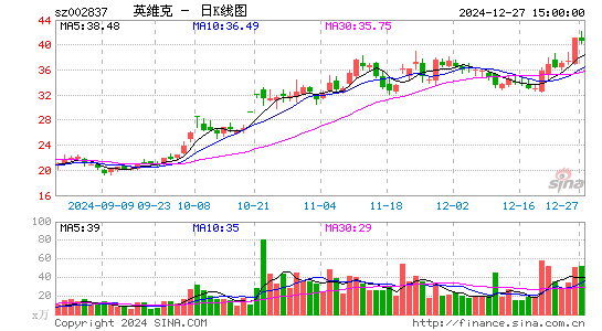 英维克