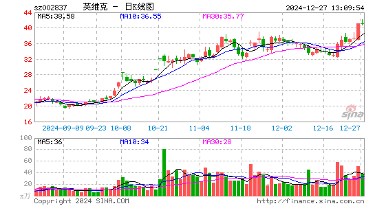 英维克