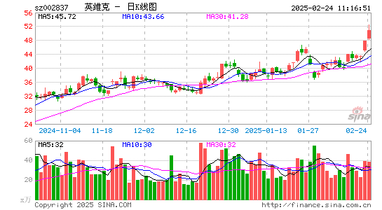 英维克