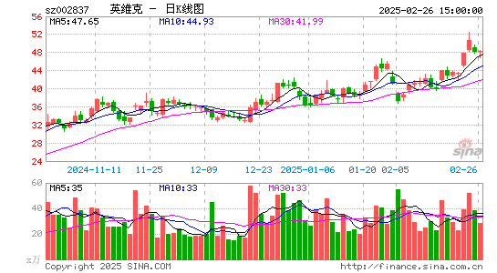 英维克