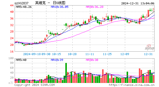 英维克