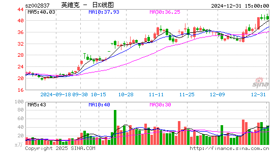 英维克