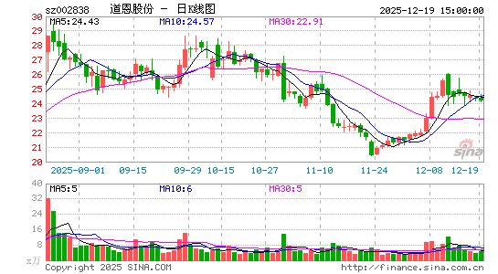 �����ɷ�