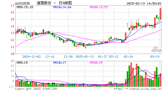 道恩股份