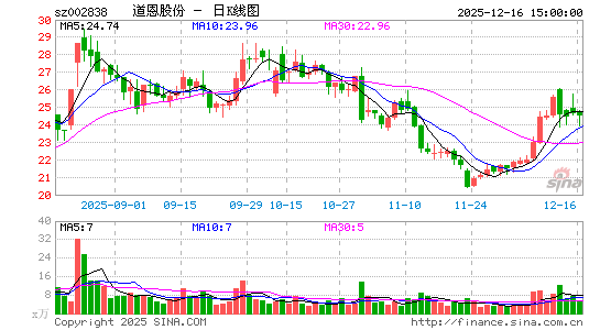 �����ɷ�