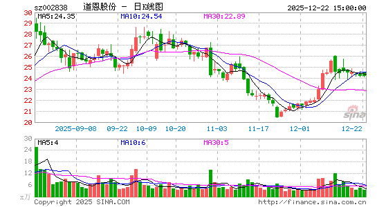 �����ɷ�