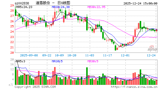 �����ɷ�