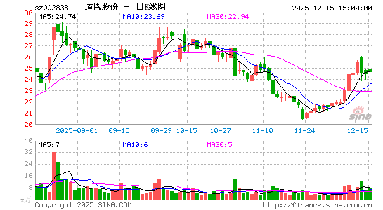 �����ɷ�