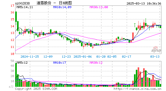 道恩股份