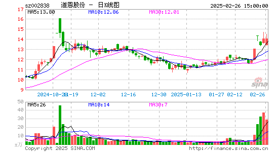 道恩股份