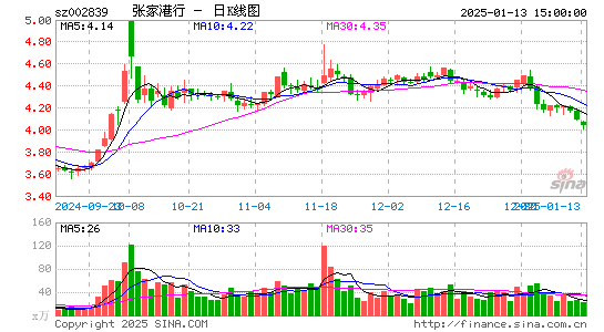 张家港行