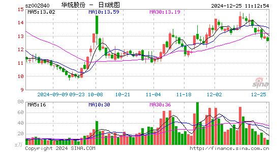 华统股份