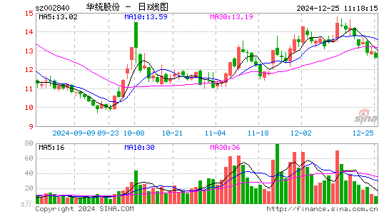 华统股份