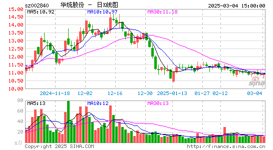 华统股份