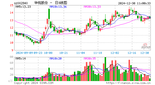 华统股份