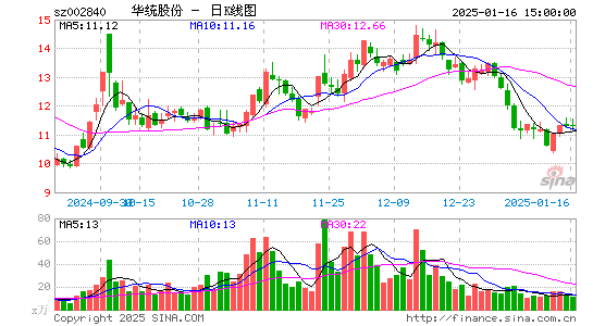 华统股份