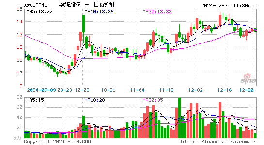 华统股份