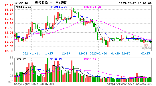 华统股份