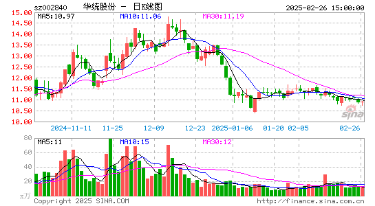 华统股份