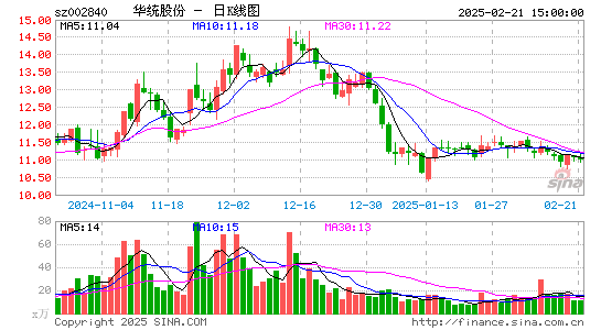 华统股份