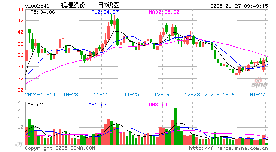 视源股份