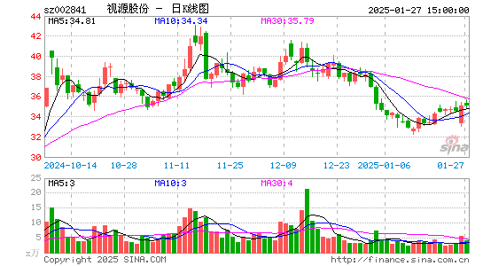 视源股份